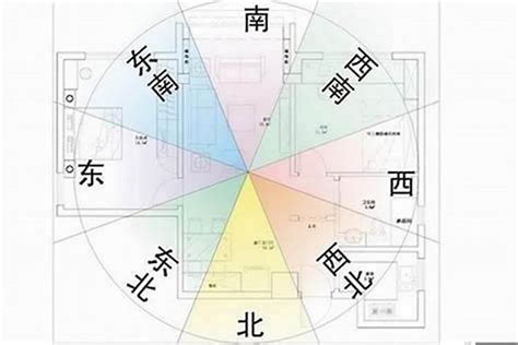 房屋 风水 坐向|怎样看房屋的朝向？你家坐北朝南，还是坐哪朝哪？（建议收藏）